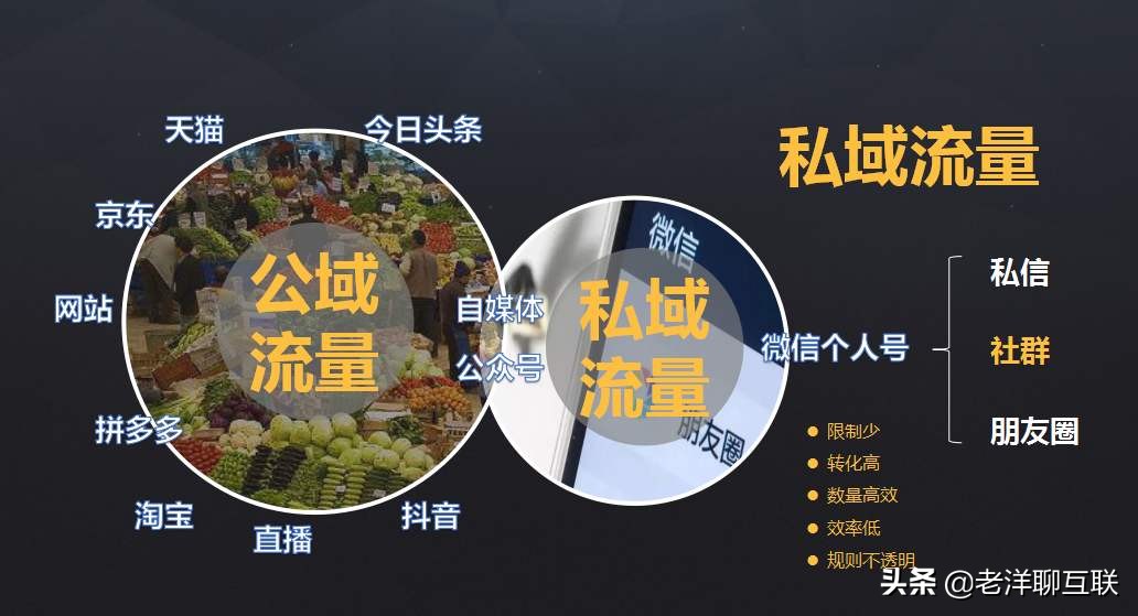 农特产品社群营销现状分析,农特产品营销新模式