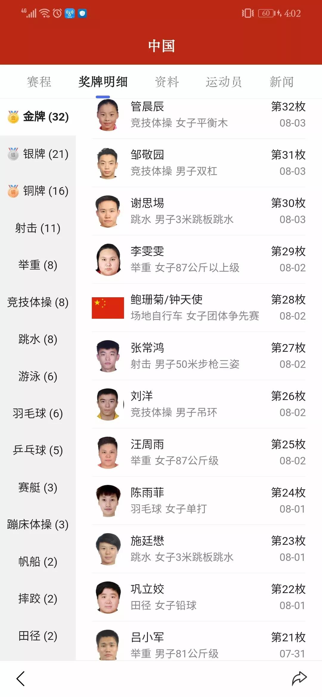 东京奥运会中国金牌夺冠回顾,2021年东京奥运会中国队金牌