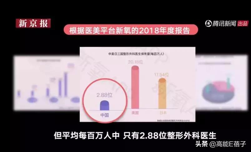 微整形需要多久,微整形后多久恢复正常