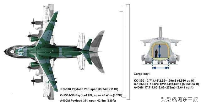 巴西kc390运输机对比运9,巴西运输机kc390价格