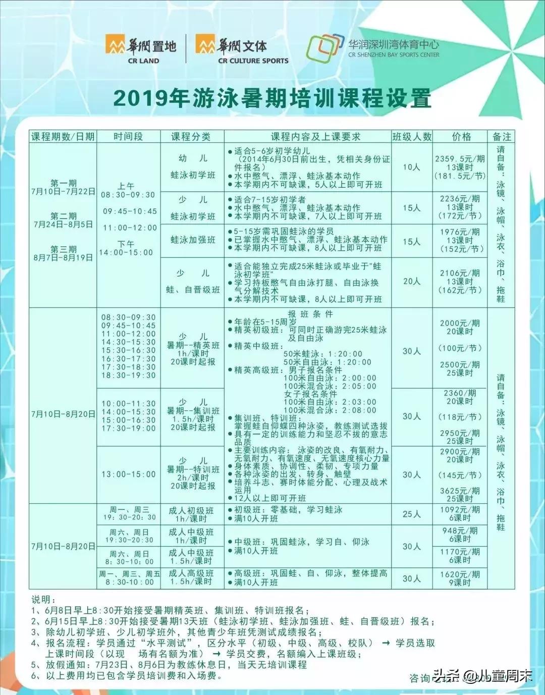 深圳游泳教练培训学校有哪些,深圳成人游泳培训班哪里好