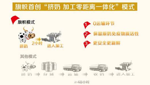 年轻妈妈都在选择的好奶粉，旗帜奶粉助力宝宝健康成长