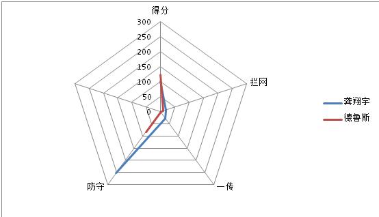龚翔宇在中国女排接应的位置,接应中国女排