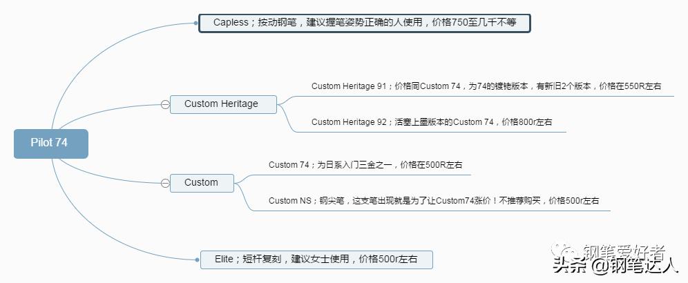 入门三金钢笔谁最耐用,钢笔入门三金有没有必要全入