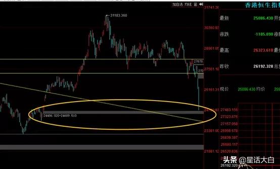 警惕外资做空,警惕外资抄底中国优质资产