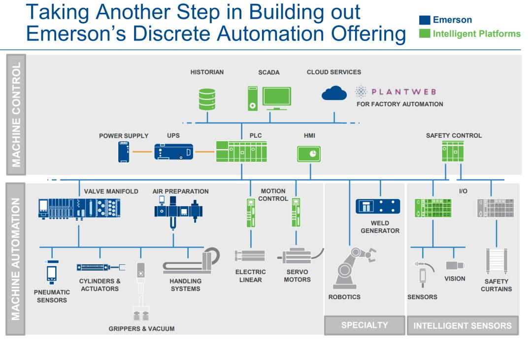 西门子施耐德罗克韦尔,西蒙和施耐德西门子