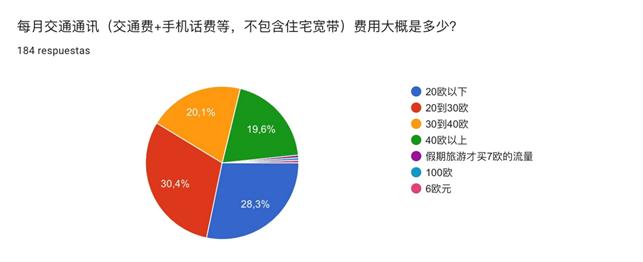 初中毕业去西班牙留学怎么样,去西班牙留学需要什么条件