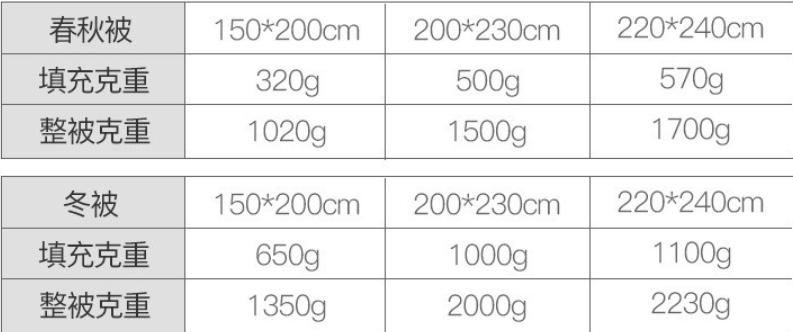 网易严选白鹅绒评测,网易严选95%鹅绒被经典款