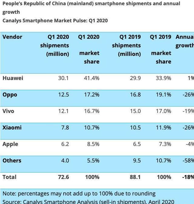 oppo下一个目标,oppo们的内外新困局