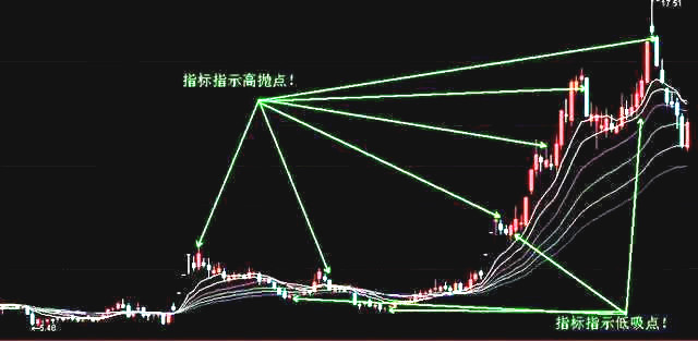 股市如何抓住波段机会,股市波段节奏