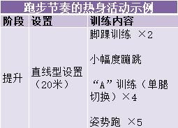 跑步时哪些正确的跑姿和呼吸技巧,简单有效跑前热身和跑后拉伸