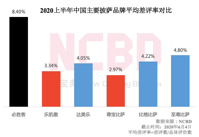 疫情期间不向医护人员送餐？达美乐这样回应