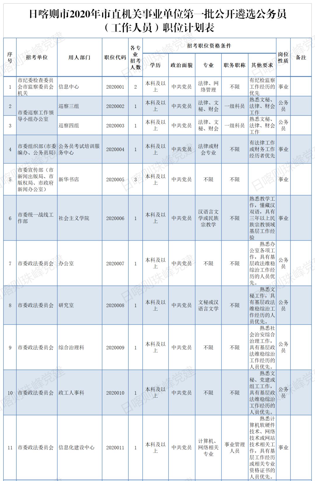 日喀则市公开遴选会在哪里公告,西藏日喀则市2024招聘公务员