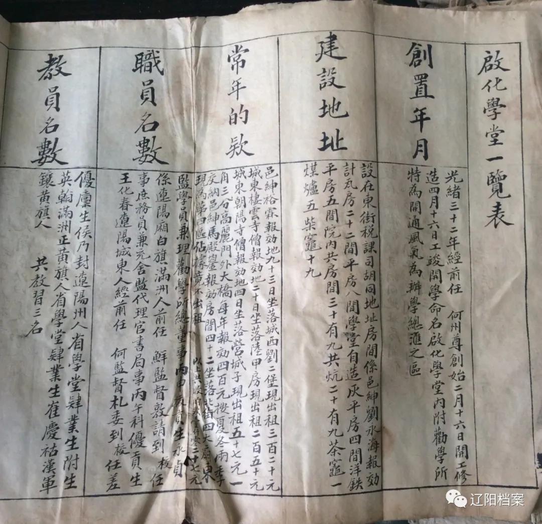 辽阳档案馆,辽阳档案整理