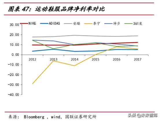 运动服饰行业分析怎么写,运动服饰品牌发展趋势图