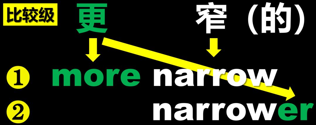 形容词adjective教学,英语语法形容词adj