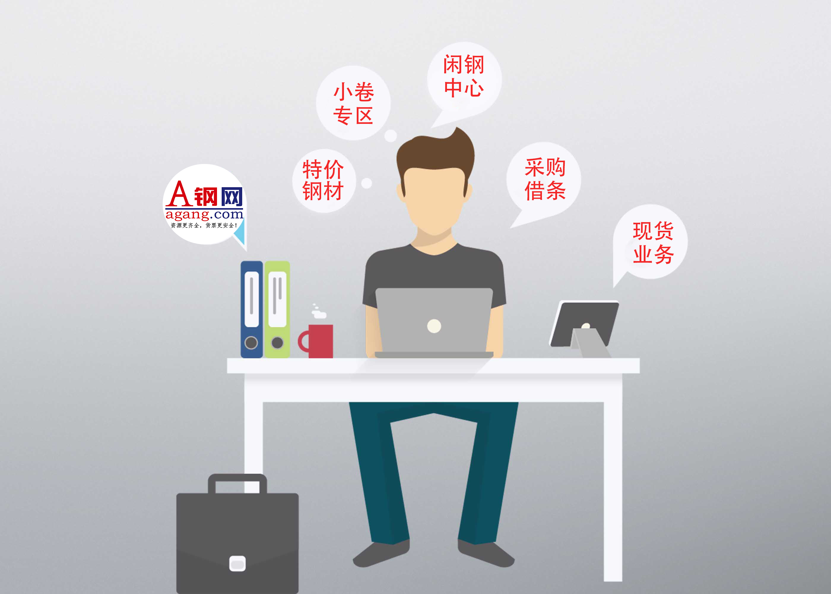 钢材电商平台发展前景,钢材电商发展报告