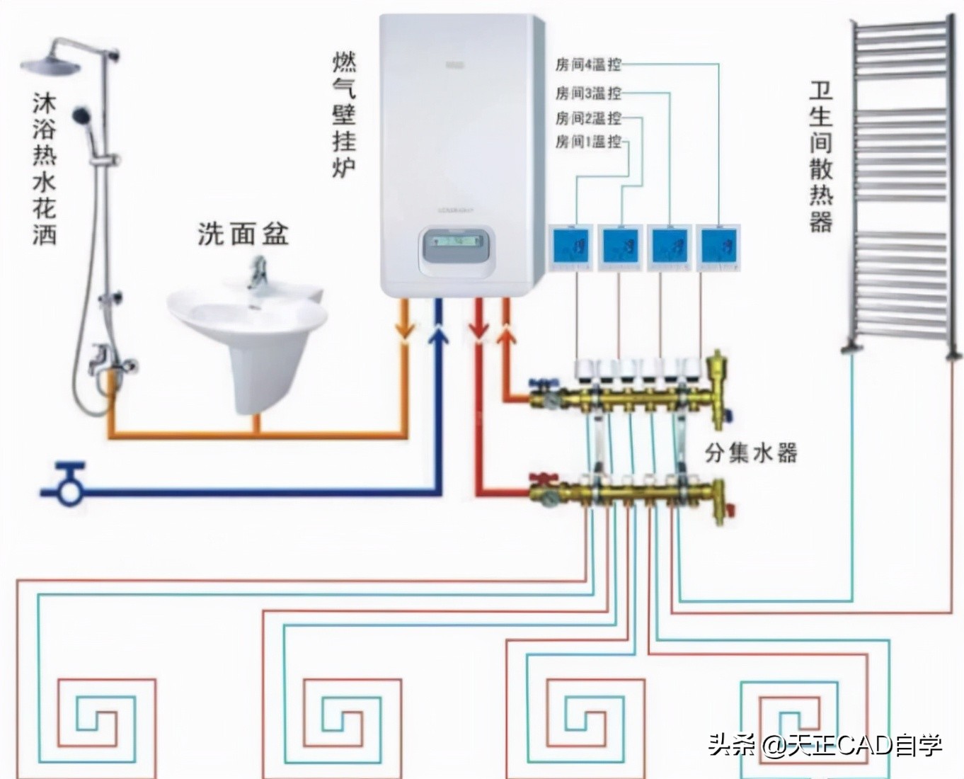 地暖分集水器的作用及原理,地暖分集水器工作原理视频