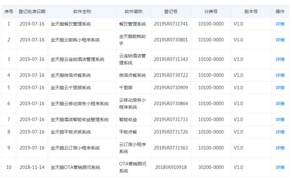 目前最好的酒店管理系统,免费的酒店管理系统哪个好用