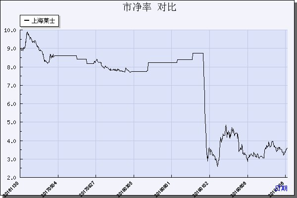 上海莱士血液制品前景,血制品行业上海莱士排名如何