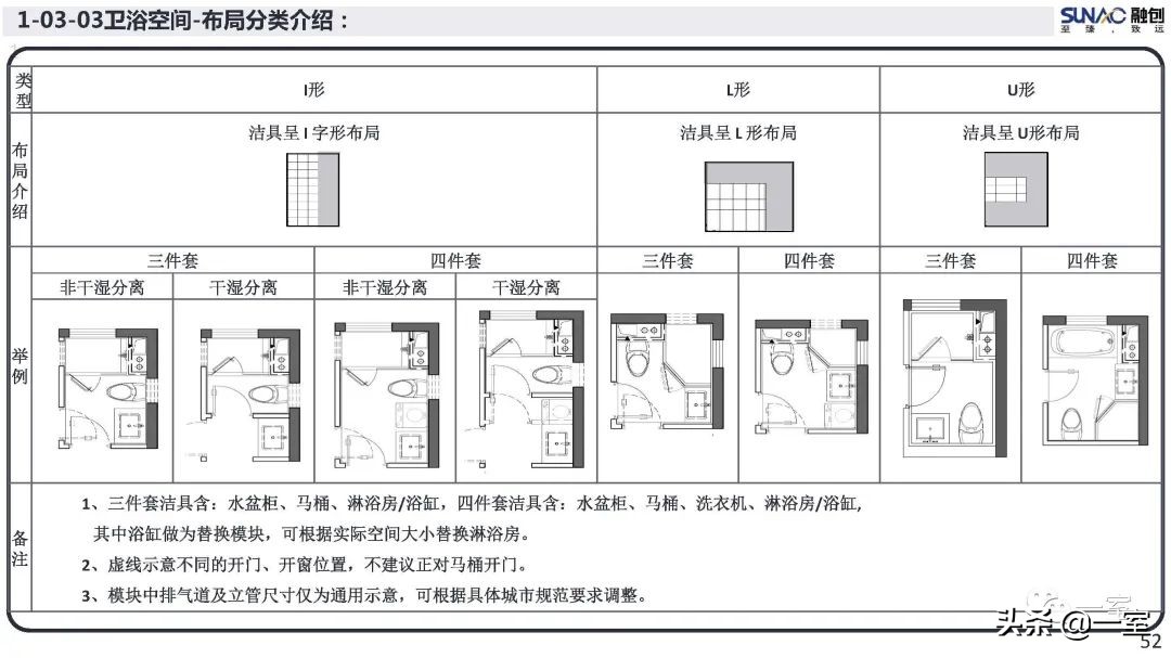最新｜你的户型空间设计到底错在哪儿？
