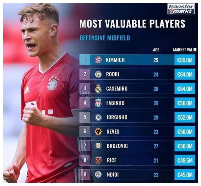 足坛32号球员基米希,足坛十大中场基米希