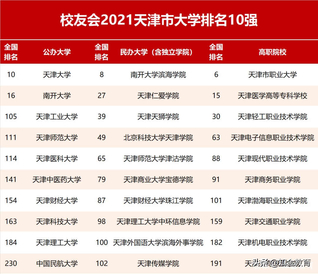 全国大学综合实力排名,中国各省份大学综合实力排名
