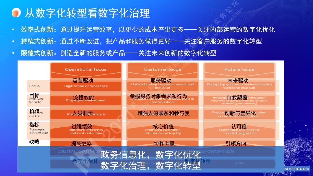 罗亚：数治国土空间慧集自然资源｜规划和自然资源信息化实务论坛