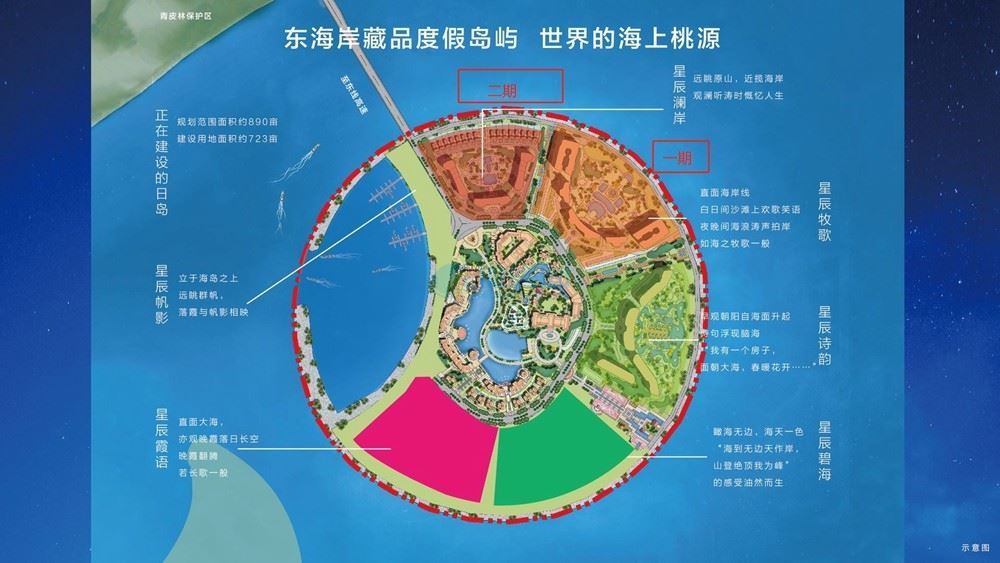 日月湾和融创日月湾去哪个好,融创日月岛怎么样