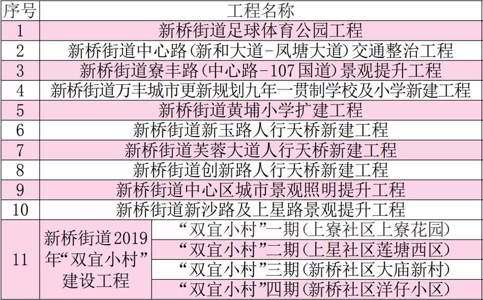 宝安新地标建筑,宝安新地标