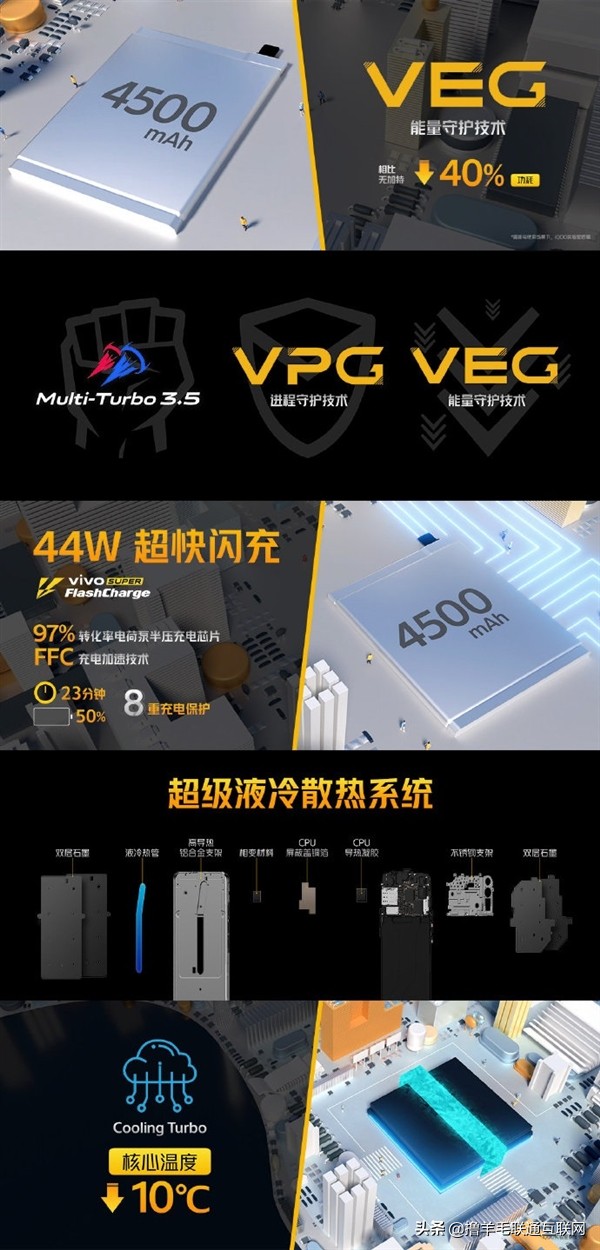 天玑1000plus和855plus哪个更强,天玑1000plus和麒麟9905g哪个好