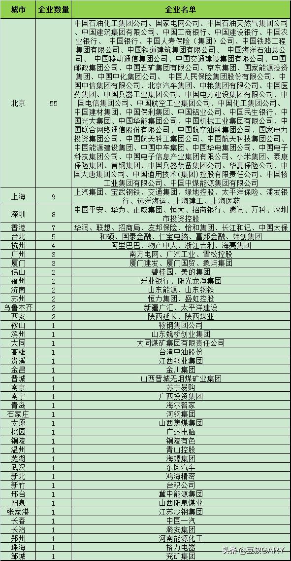 世界500强企业排行和美国对比,世界500强企业数量最多的十个国家