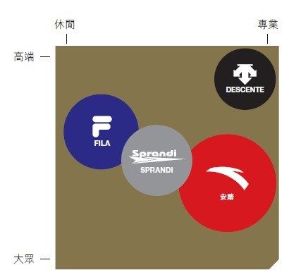 安踏不甘平庸,没有一鸣惊人的奇迹