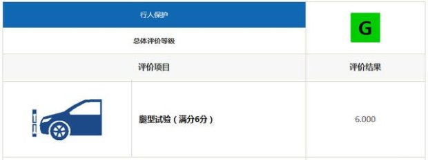 日系车不安全是真的吗,日系车不安全车型