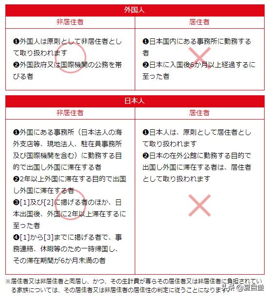 日本购物免税政策最新,日本购物免税额怎么算