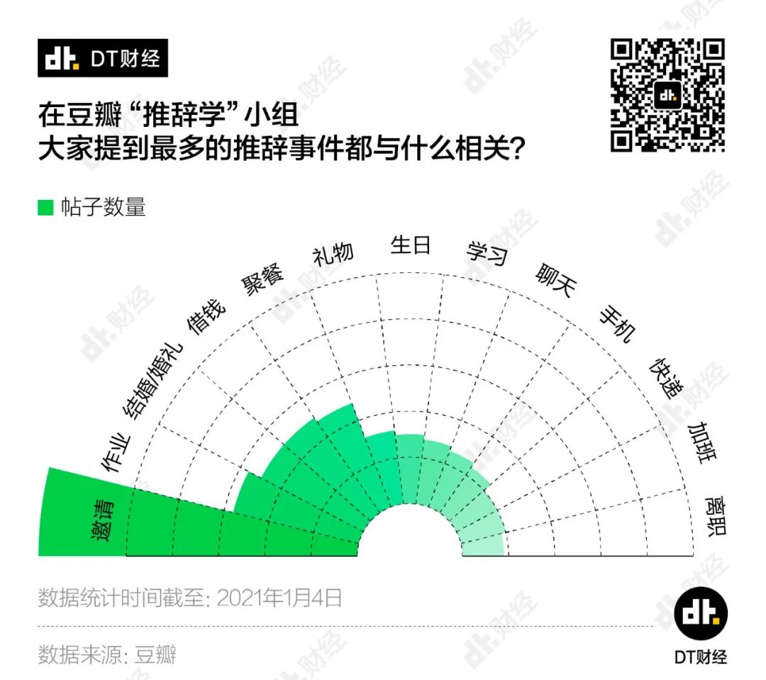 史上最强表白攻略,史上最强不接受反驳