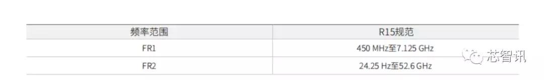 华为5g核心技术测试,华为完成5g-a全部功能测试