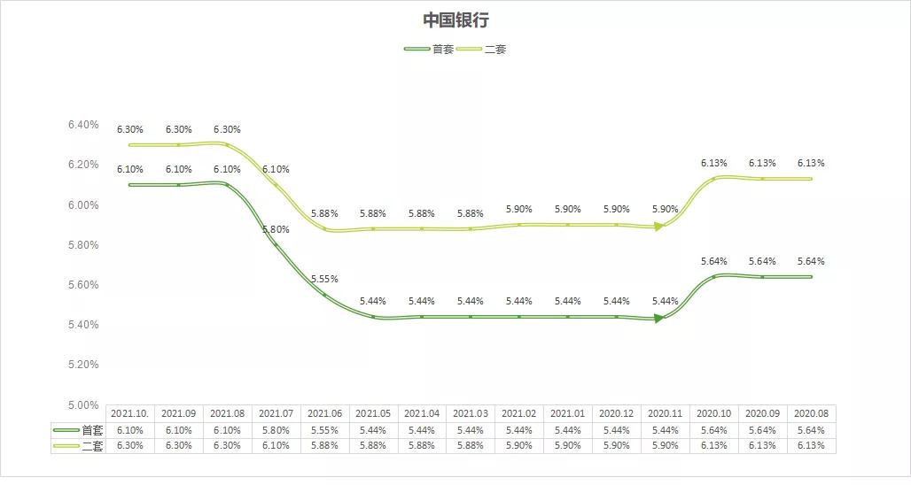 现在供房的利率是多少茂名,茂名买房利率2024最新利率