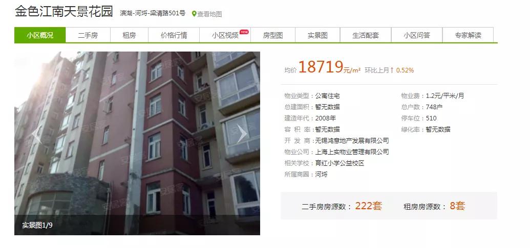 育红周边学区房,育红小区学区房多少钱