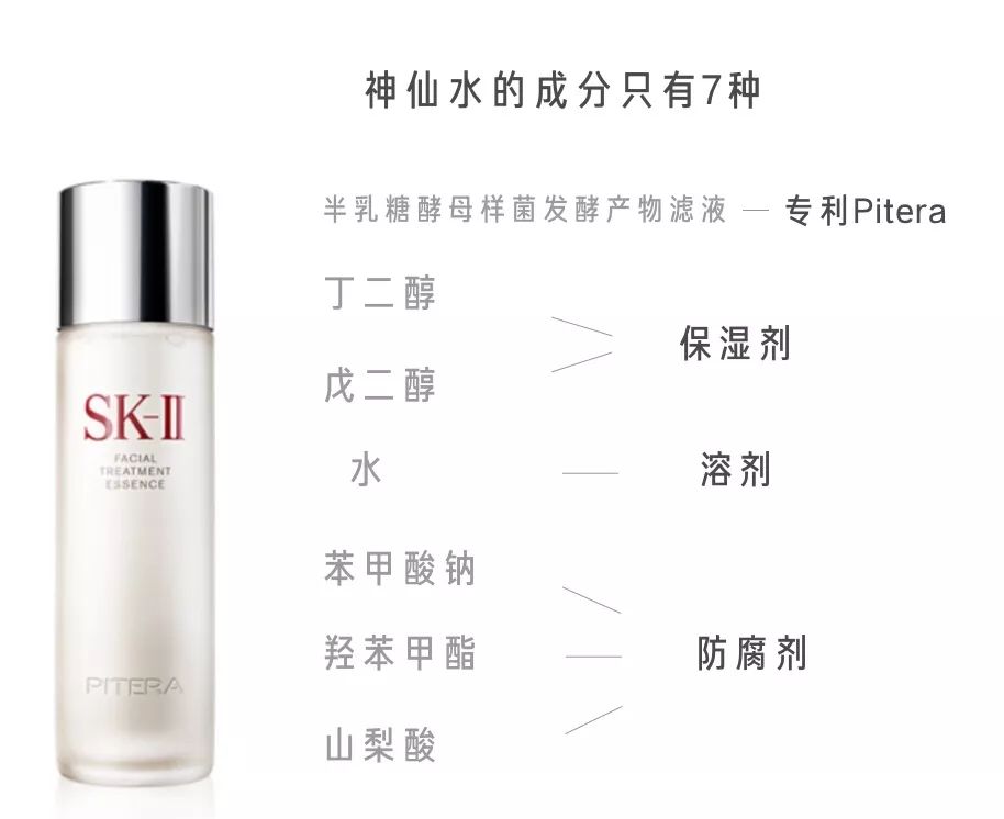 sk-II神仙水真的好用吗,SK-II神仙水好用吗