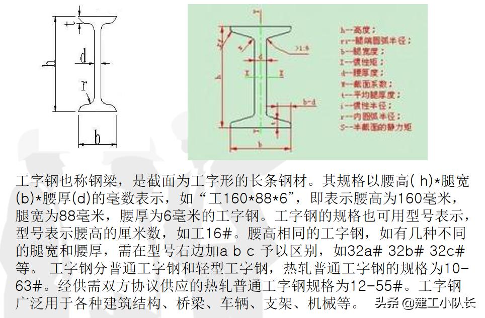 钢结构基本知识与识图内容,为什么要了解钢结构的特点和优势
