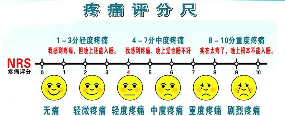 他们痛得想要自杀：被忽视的癌痛|癌痛不用药也能控制！