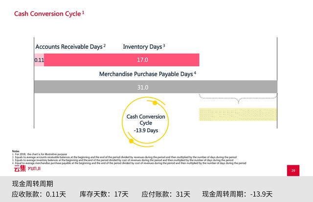 是“微商正规军”还是会员电商？看云集怎么通过路演讲好故事