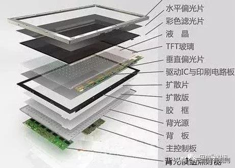 显示屏入门知识,显示屏发展史
