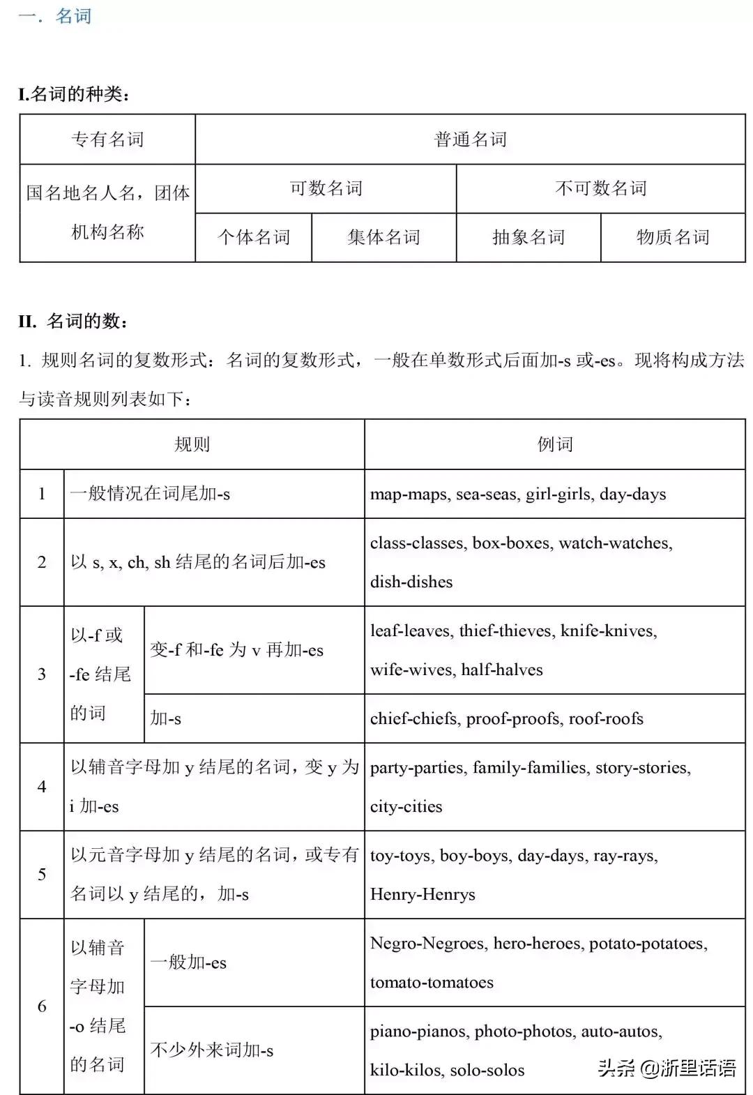 初中英语1-6册217条语法梳理,初中三年英语语法知识点归纳全套