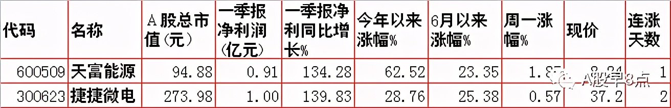 周二股市投资内参,下周股市重大投资汇总