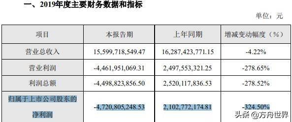 万达电影重组的进展情况,万达电影为何还要募资