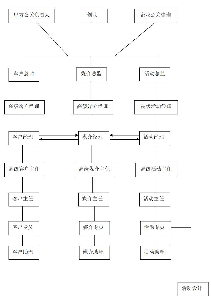浅谈公关行业入行新人的职业规划,公关行业应该做什么