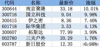 国产头盔出口转内销,头盔会有行情吗