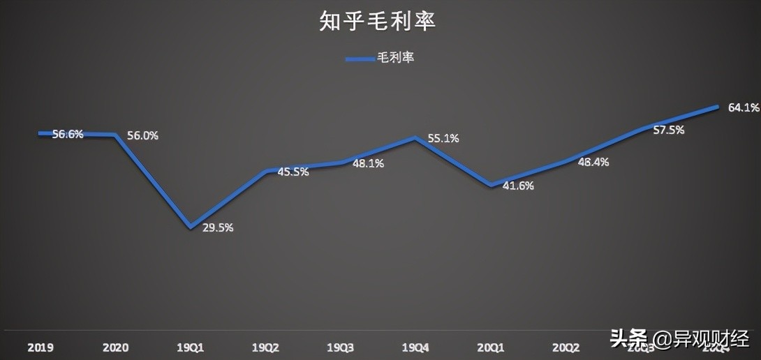 知乎的价值何在,知乎真的那么厉害吗
